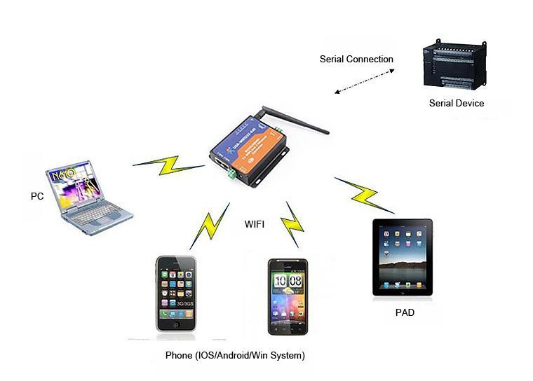 USR-WIFI232-630