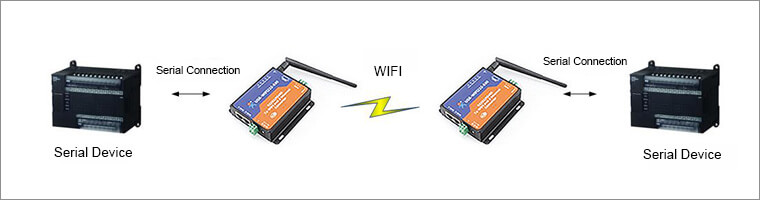 USR-WIFI232-630