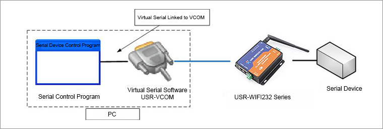 USR-WIFI232-630